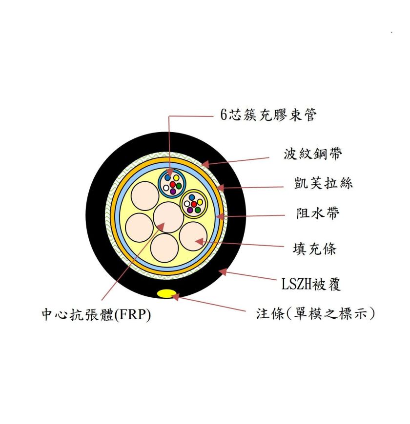 非金屬鋼帶單模束管型光纜